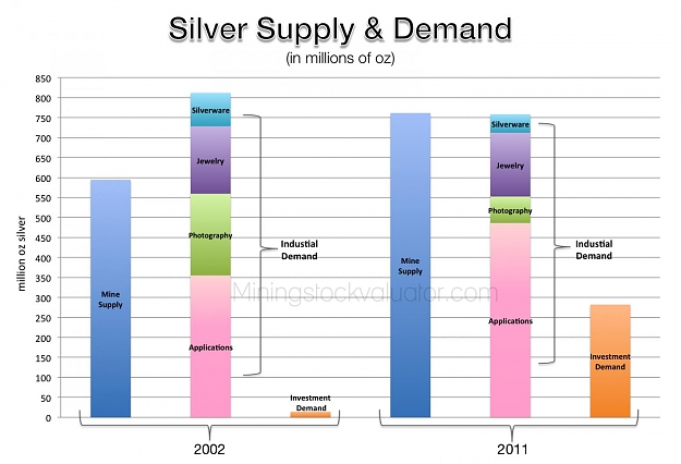 Click to Enlarge

Name: silver-supply-demand.jpg
Size: 116 KB