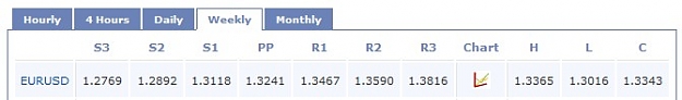 Click to Enlarge

Name: Weekly Pivot Points.jpg
Size: 17 KB