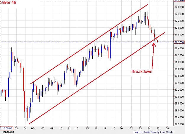 Click to Enlarge

Name: Silver-4h-24012013-2250uk.jpg
Size: 77 KB
