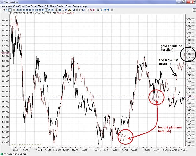 Click to Enlarge

Name: platium vs gold.jpg
Size: 410 KB