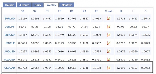 Click to Enlarge

Name: USD CAD Weekly Pivot Points.jpg
Size: 77 KB