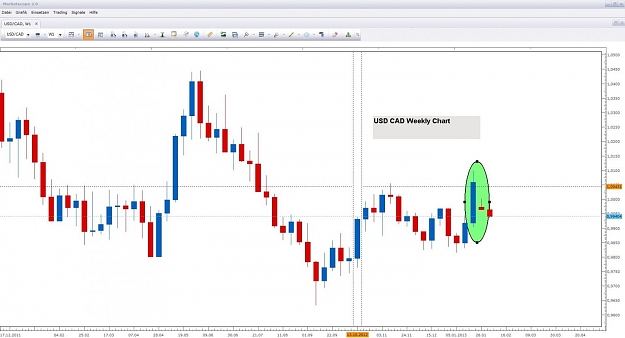 Click to Enlarge

Name: USD CAD.jpg
Size: 94 KB