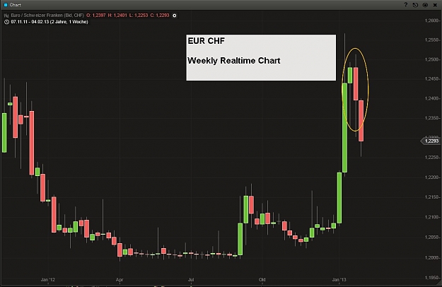 Click to Enlarge

Name: EUR CHF Weekly Realtime Chart.jpg
Size: 80 KB