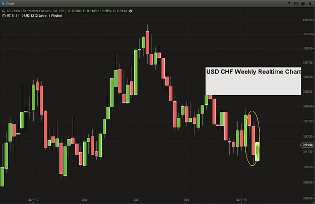 Click to Enlarge

Name: USD CHF Weekly Realtime Chart.jpg
Size: 85 KB