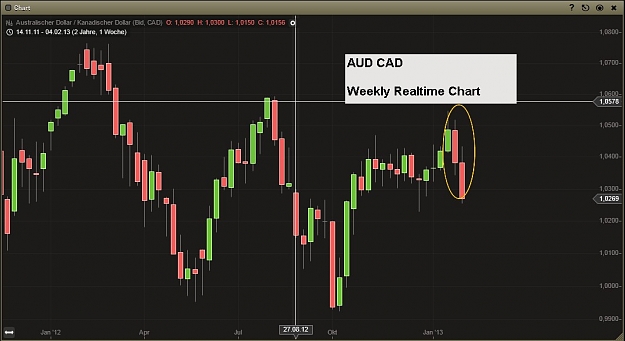 Click to Enlarge

Name: AUD CAD Weekly Realtime Chart.jpg
Size: 80 KB