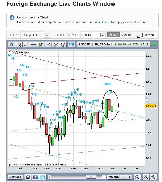Click to Enlarge

Name: USD CAD.jpg
Size: 132 KB
