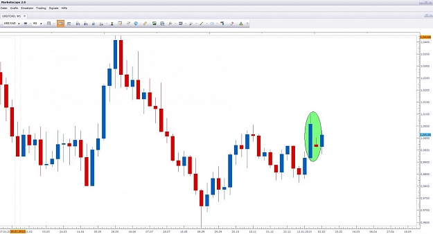 Click to Enlarge

Name: USD CAD TS 2.jpg
Size: 83 KB