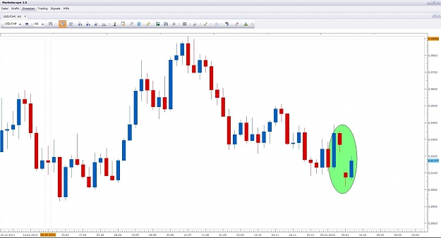 Click to Enlarge

Name: USD CHF TS 2.jpg
Size: 87 KB