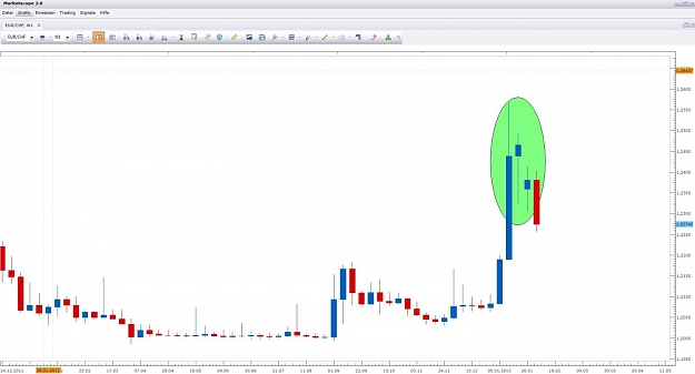 Click to Enlarge

Name: EUR CHF TS 2.jpg
Size: 77 KB