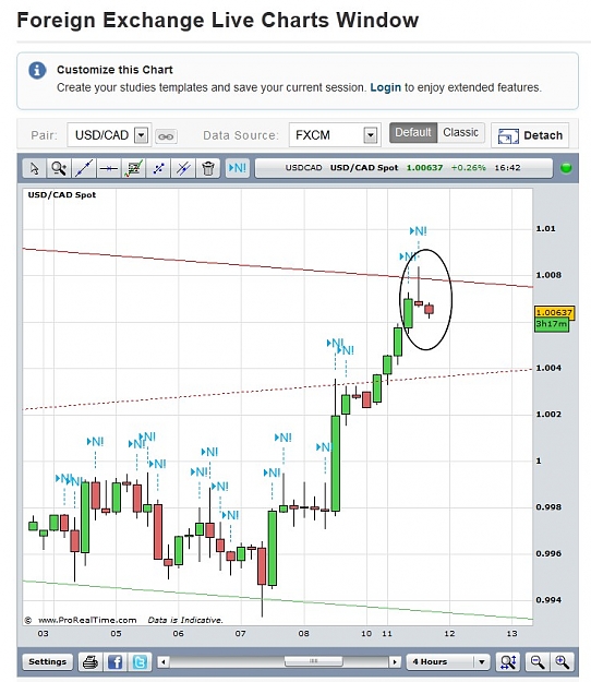 Click to Enlarge

Name: USD CAD FXCM  4 Hour Live Chart.jpg
Size: 132 KB