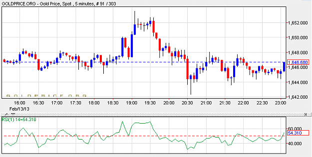 Click to Enlarge

Name: gold5min.png
Size: 21 KB