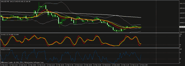 Click to Enlarge

Name: xau_daily_7nov_2011.gif
Size: 17 KB