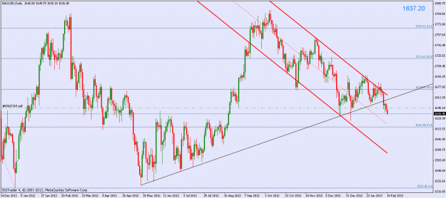 Click to Enlarge

Name: xauusd_day.gif
Size: 27 KB