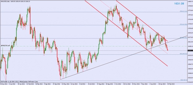 Click to Enlarge

Name: xauusd_day.gif
Size: 27 KB