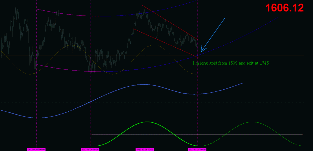 Click to Enlarge

Name: gold 15 feb.gif
Size: 19 KB