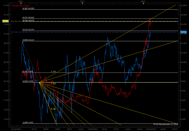 Click to Enlarge

Name: usdjpy daily projection through 1st qtr.png
Size: 82 KB
