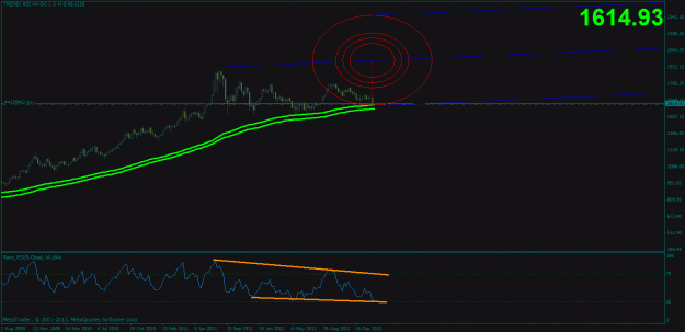 Click to Enlarge

Name: weekly chart.gif
Size: 19 KB
