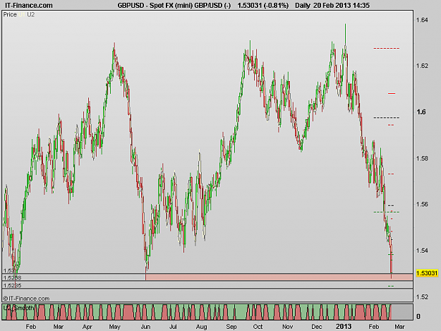 Click to Enlarge

Name: 130220 DLY[2] GBPUSD.png
Size: 20 KB
