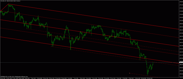 Click to Enlarge

Name: xauusd_4hr_250213.gif
Size: 28 KB