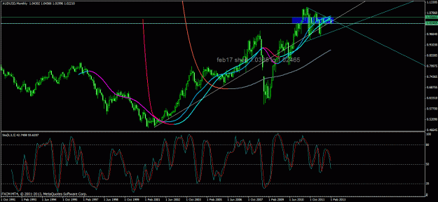 Click to Enlarge

Name: aufeb26monthly.gif
Size: 33 KB