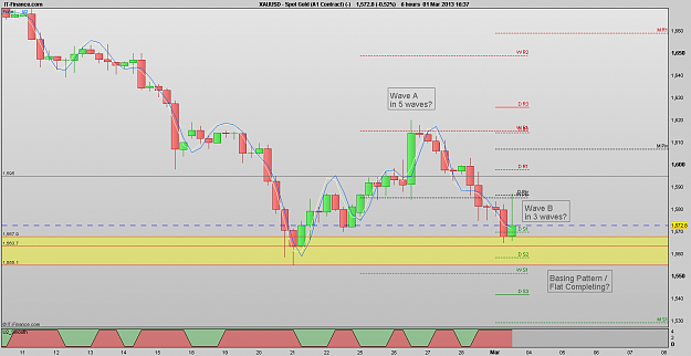 Click to Enlarge

Name: 130301_4H[2]Spot Gold.png
Size: 28 KB