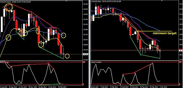 Click to Enlarge

Name: silverdailyweeklymarch1st.jpg
Size: 178 KB