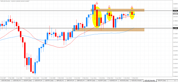 Click to Enlarge

Name: NZDUSD Monthly.PNG
Size: 49 KB
