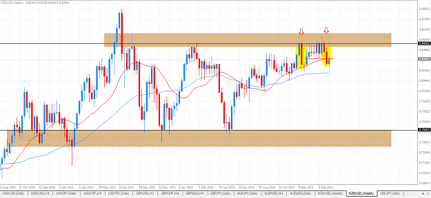 Click to Enlarge

Name: NZDUSD Weekly.PNG
Size: 59 KB