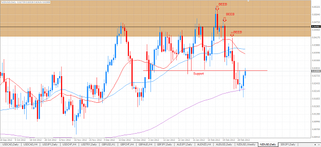 Click to Enlarge

Name: NZDUSD Daily.PNG
Size: 62 KB
