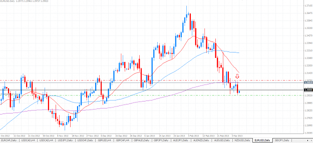 Click to Enlarge

Name: EURUSD Daily 130307.PNG
Size: 51 KB