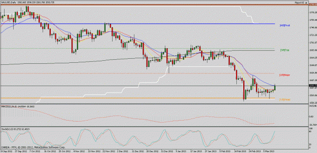Click to Enlarge

Name: xau-usd-h4.gif
Size: 23 KB