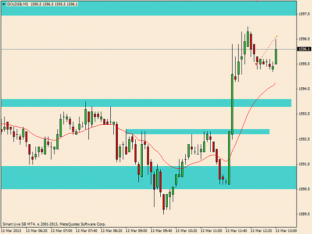 Click to Enlarge

Name: goldsbm5 loss.png
Size: 30 KB