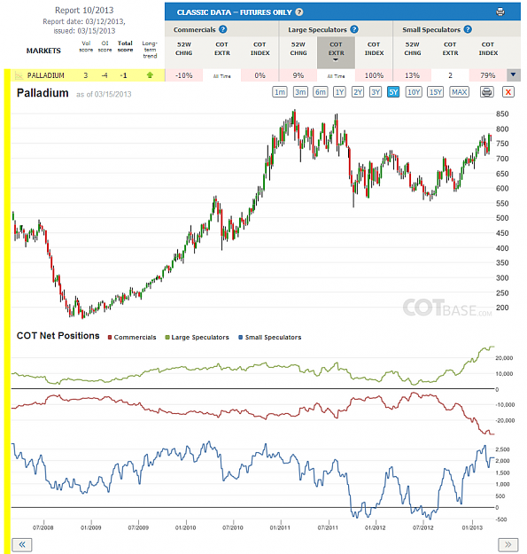 Click to Enlarge

Name: Report10_Palladium.png
Size: 213 KB