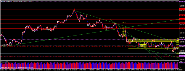 Click to Enlarge

Name: eurusd-pro-h1-admiral-markets-ltd.png
Size: 71 KB