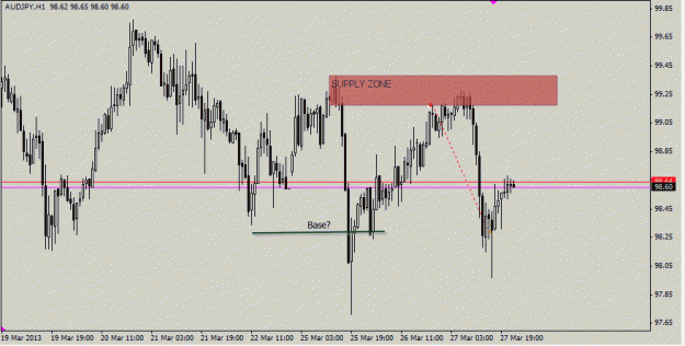 Click to Enlarge

Name: 2013_3_27 AUDJPY_C.gif
Size: 16 KB