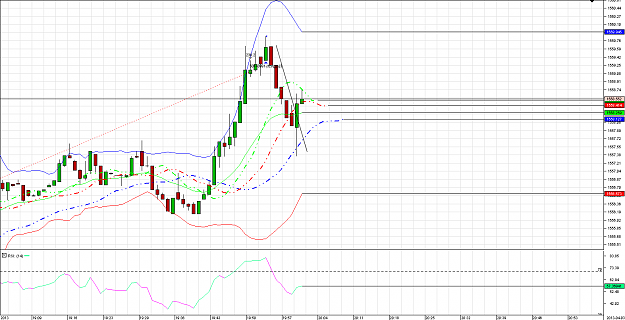 Click to Enlarge

Name: Chart_XAU_USD_1 Min_snapshot.png
Size: 40 KB