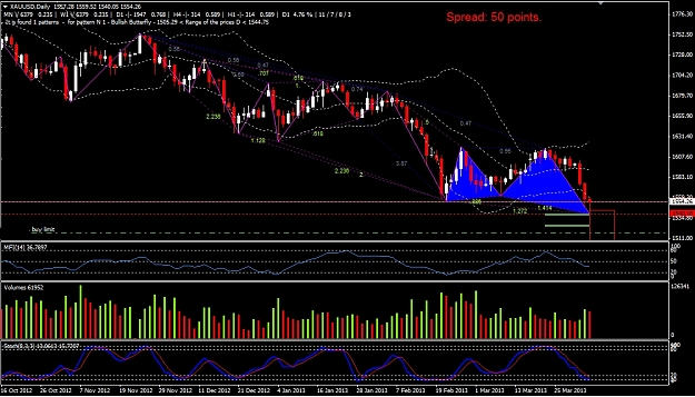 Click to Enlarge

Name: Butterfly Buy Gold Daily.jpg
Size: 434 KB