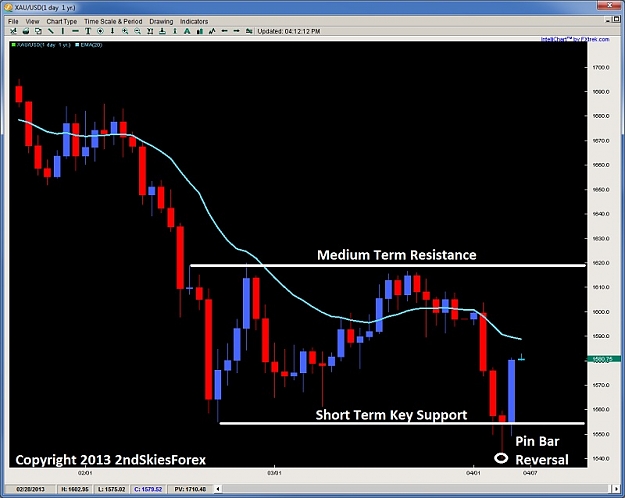 Click to Enlarge

Name: gold pin bar price action trend trading 2ndskiesforex.jpg
Size: 96 KB