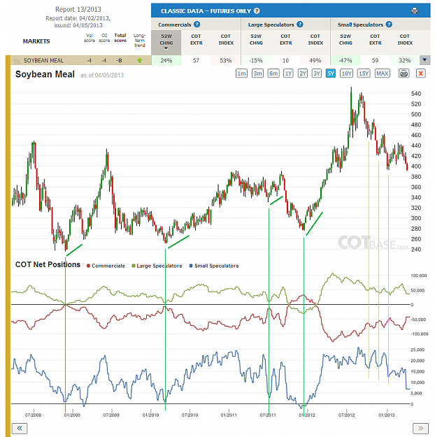 Click to Enlarge

Name: Report13_Soybean Meal.png
Size: 234 KB