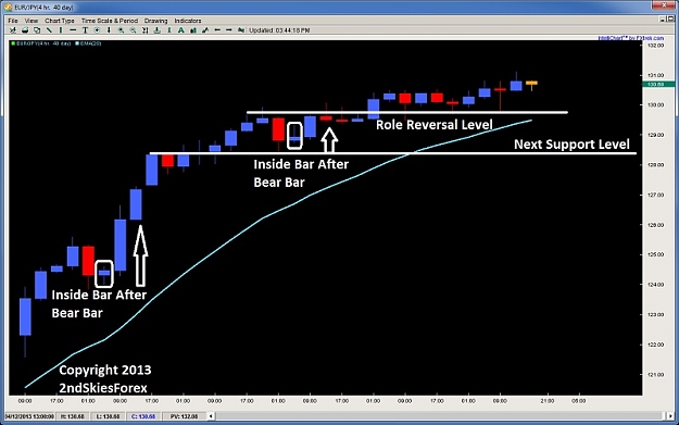 Click to Enlarge

Name: how to trade the inside bar setup price action eurjpy 2ndskiesforex.jpg
Size: 84 KB