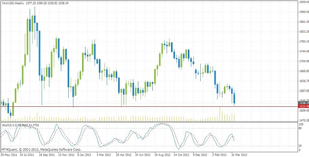 Click to Enlarge

Name: xauweekly2.jpg
Size: 77 KB