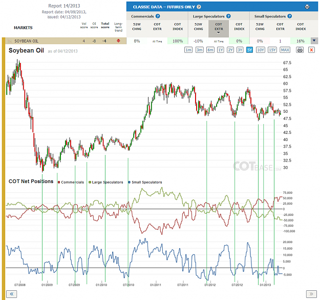 Click to Enlarge

Name: Report14_Soybean Oil.png
Size: 253 KB