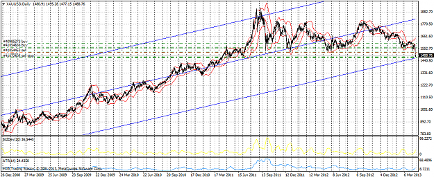 Click to Enlarge

Name: xauusd-d1-mig-bank.png
Size: 72 KB