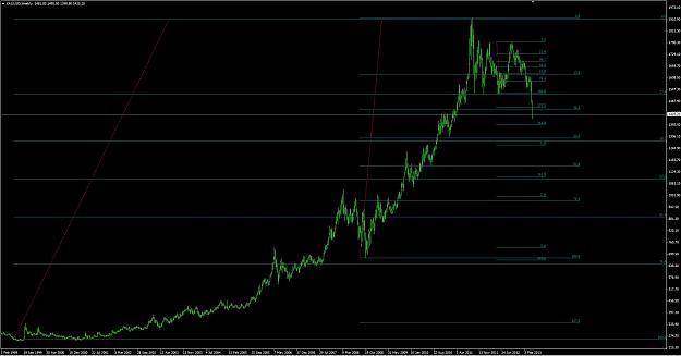 Click to Enlarge

Name: gold3.JPG
Size: 152 KB