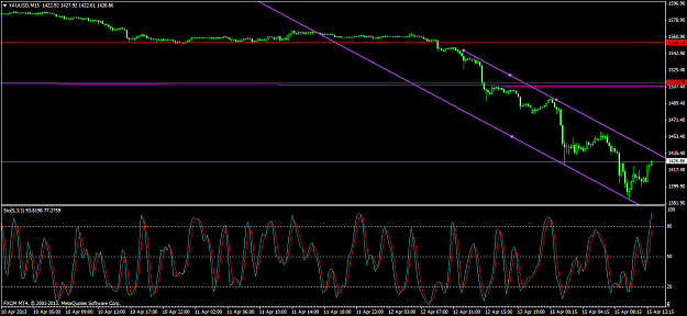 Click to Enlarge

Name: xauapril15m15.png
Size: 49 KB