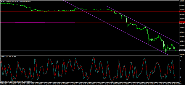 Click to Enlarge

Name: xauapril15m15update1.png
Size: 49 KB