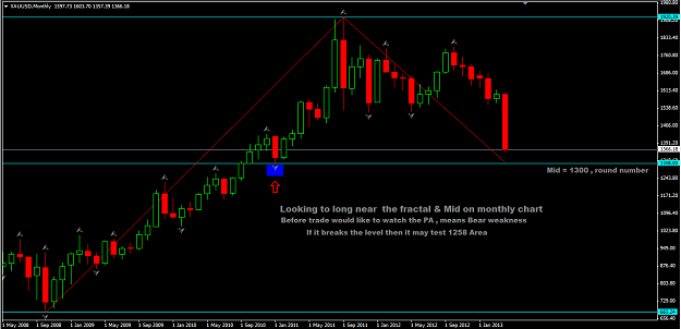 Click to Enlarge

Name: Gold monthly.png
Size: 25 KB