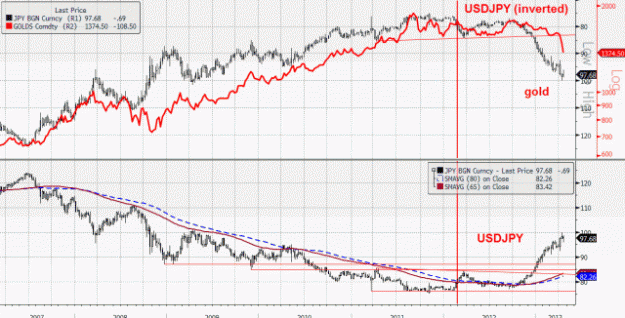 Click to Enlarge

Name: usdjpy.gif
Size: 49 KB
