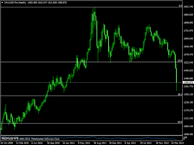 Click to Enlarge

Name: xauusd-proweekly.png
Size: 33 KB