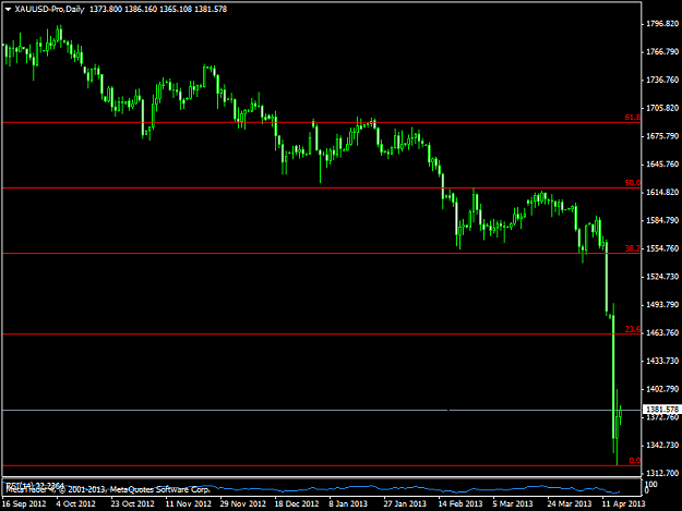 Click to Enlarge

Name: xauusd-prodaily.png
Size: 30 KB